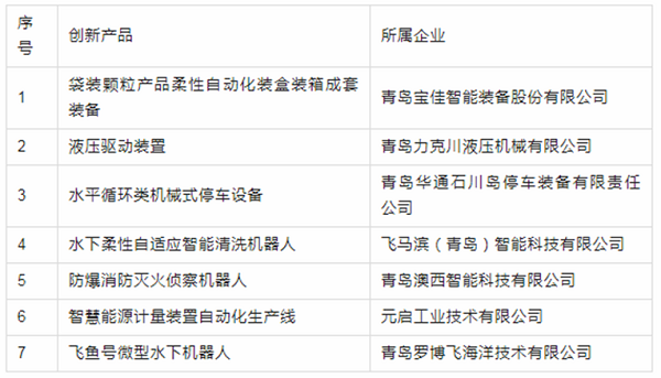 国产精品嫩草影院免费液壓提供的液壓驅動裝置成功入選推薦名錄（lù）.png